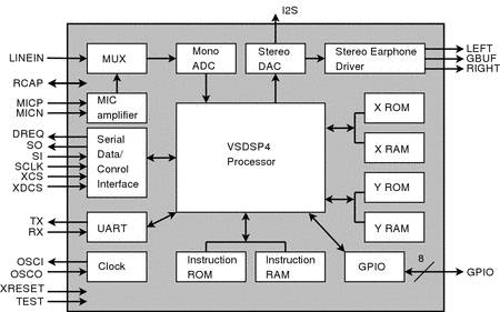 Block diagram