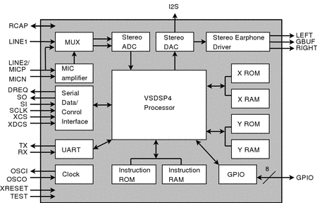 Block diagram