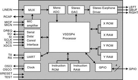 Block diagram