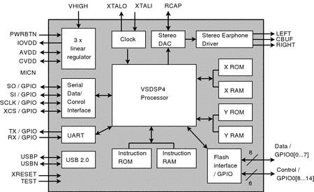 Block diagram