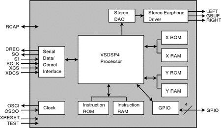 Block diagram